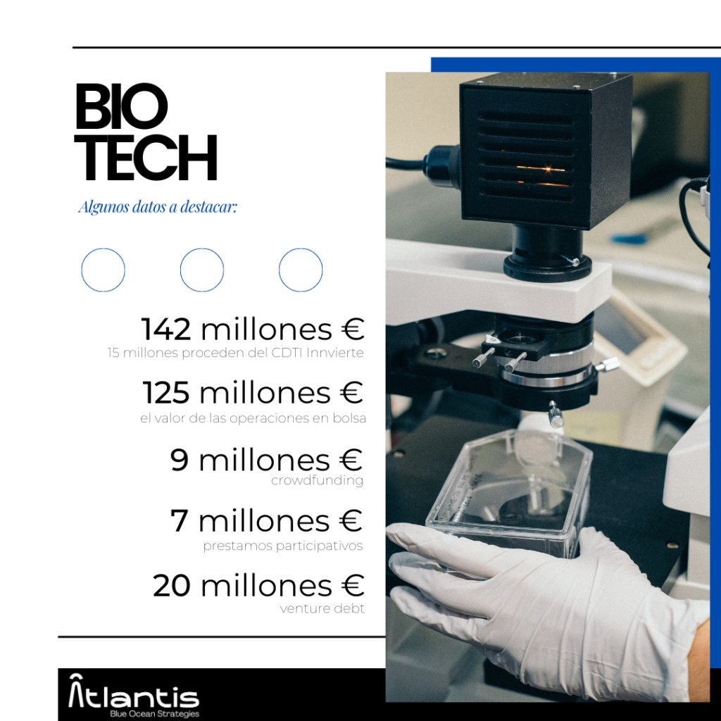 Las Biotech españolas en auge ATLANTIS