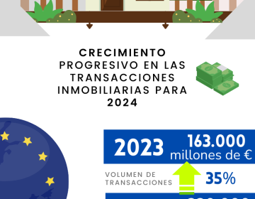 tendencias de inversión en sector inmobiliario para 2024