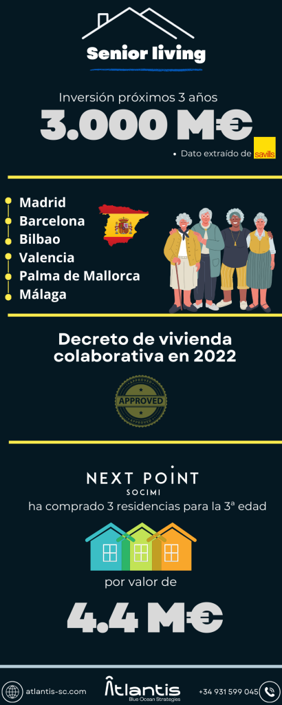 senior living inversión senior living en España